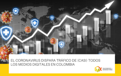 El coronavirus dispara tráfico de (casi) todos los medios digitales en Colombia
