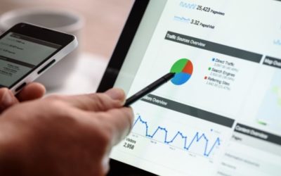 La importancia de tener en cuenta la Investigación de mercados