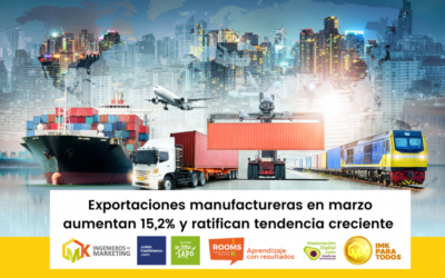 Exportaciones manufactureras en marzo aumentan 15,2% y ratifican tendencia creciente