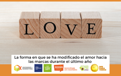 La forma en que se ha modificado el amor hacia las marcas durante el último año