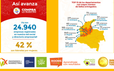 Así avanza Compra lo Nuestro