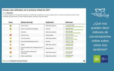 ¿Qué nos pueden decir millones de conversaciones online sobre cómo nos sentimos?