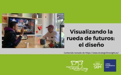 Visualizando la rueda de futuros: el diseño