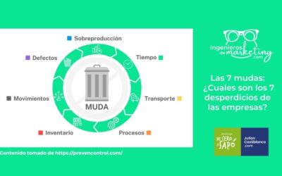 Las 7 mudas: ¿ Cuales son los 7 desperdicios de las empresas?