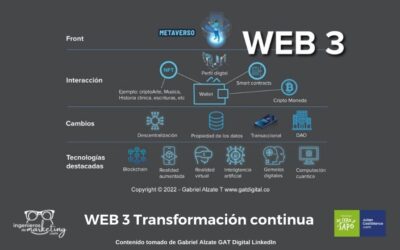 WEB 3 Transformación continua