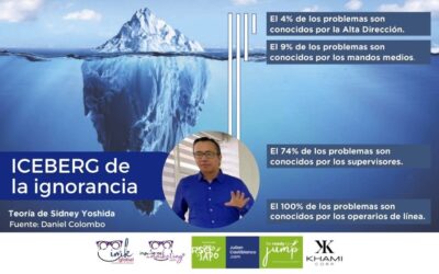 ICEBERG de la ignorancia: ¿Cuánto saben realmente los altos directivos de lo que sucede en sus empresas?
