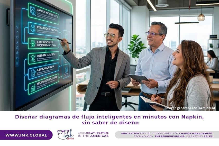 Diseñar diagramas de flujo inteligentes en minutos con Napkin, sin saber de diseño